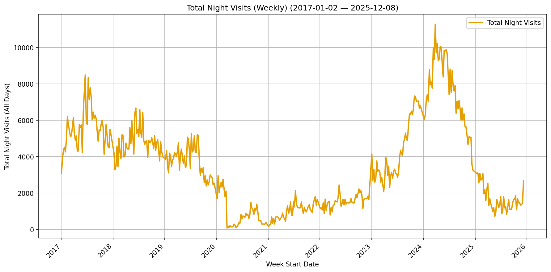 New data Girl and the Goat visits
